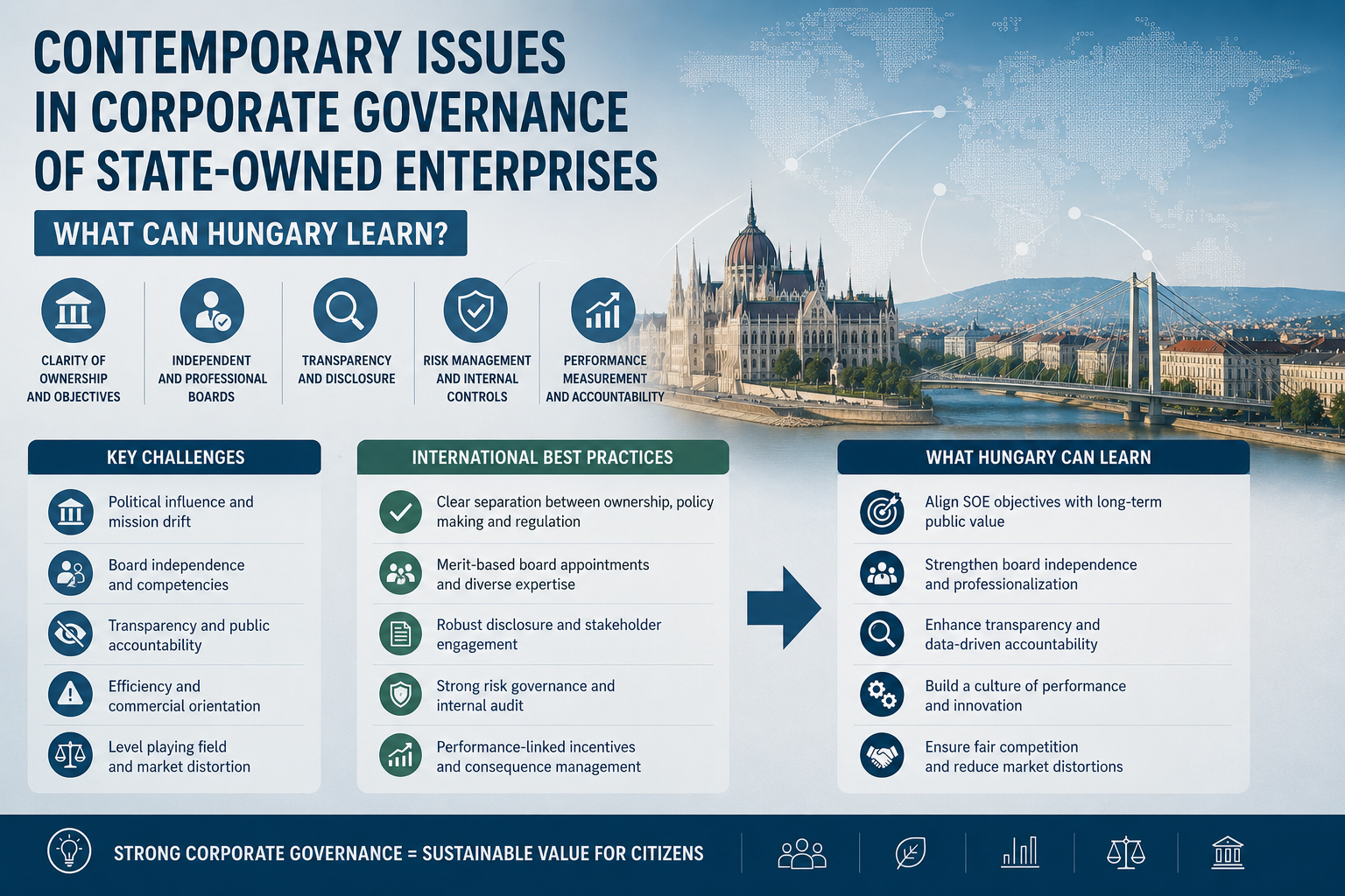 Contemporary issues in corporate governance of state-owned enterprises What can Hungary learn?