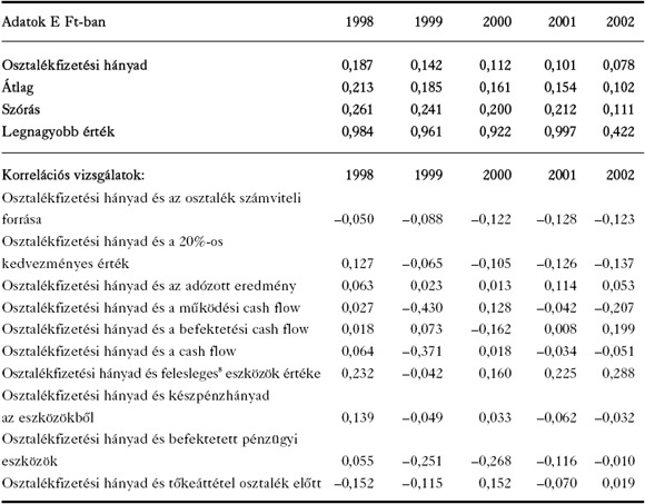 Felesleges eszköz alatt a jövedelemtermelésben részt nem vevő eszközök becsült értékét értjük. Számításainkban ide soroljuk a befektetett pénzügyi eszközök, értékpapírok értékét és az egyszerűség kedvéért a pénzeszközök teljes összegét.