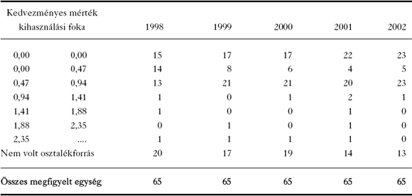 5. táblázat: Az egyedi döntések megfigyelése