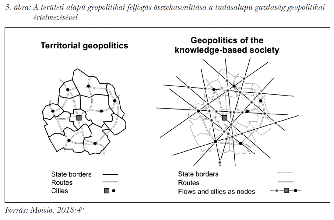 A területi alapú geopolitikai felfogás összehasonlítása a tudásalapú gazdaság geopolitikai értelmezésével
