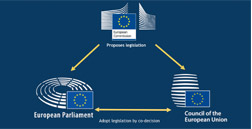 Az EU intézményrendszerének megítélése