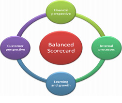 A vállalatok teljesítményének elemzése Balanced Scorecard alkalmazásával
