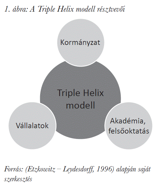 A Triple Helix modell résztvevői