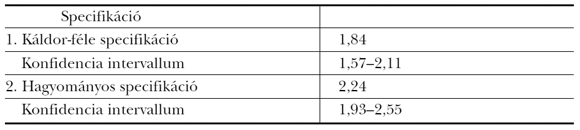 1. táblázat: Az&nbsp;MNT technikai haladás évi átlagos üteme 1950–2008. években