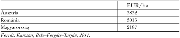 1. táblázat: Földhasználat hatékonysága, 2000–2009 átlaga