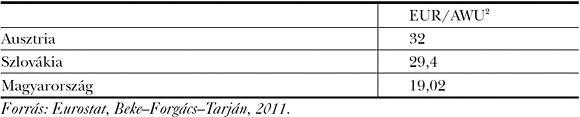 2. táblázat: Munka hatékonysága, 2000–2009 átlaga (munkaráfordítás, munkaegységben, Annual Work Unit = AWU). 
