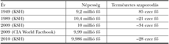 3. táblázat: Népesség/Természetes szaporodás, 1949–2009