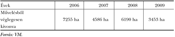 4. táblázat: Művelésből véglegesen kivont területek, 2006–2009 