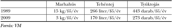 9. táblázat: Egy főre jutó állatitermék-termelés
