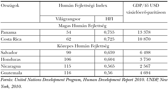 2. táblázat: Humán Fejlettségi Index és az egy főre jutó GDP Közép-Amerikában, 2008