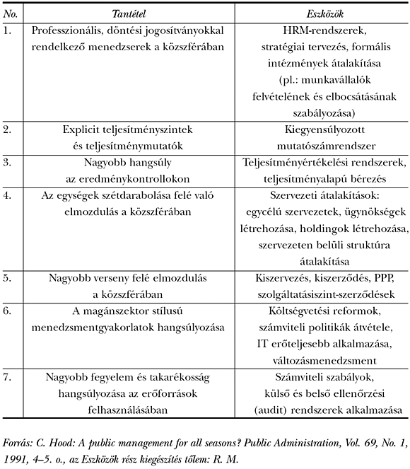2. táblázat: Hood tantételeihez kapcsolódó eszközök