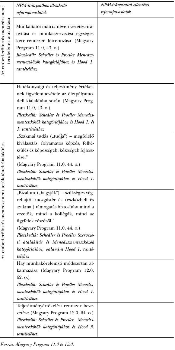 7. táblázat: A Magyary Zoltán Közigazgatás-fejlesztési Program eljárásokat érintő beavatkozási területére vonatkozó javaslatok és lépések kapcsolata az NPMirányzathoz
