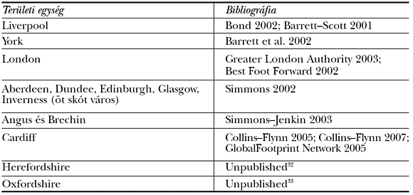 7. táblázat: SGA Ökológiailábnyom-kalkulációk Nagy-Britanniában