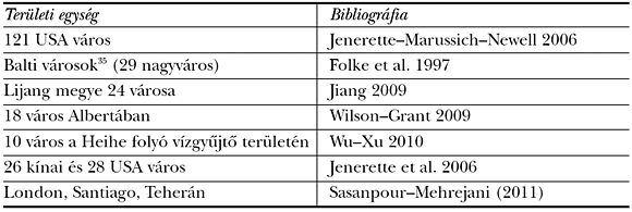 9. táblázat: Városok összehasonlító elemzései