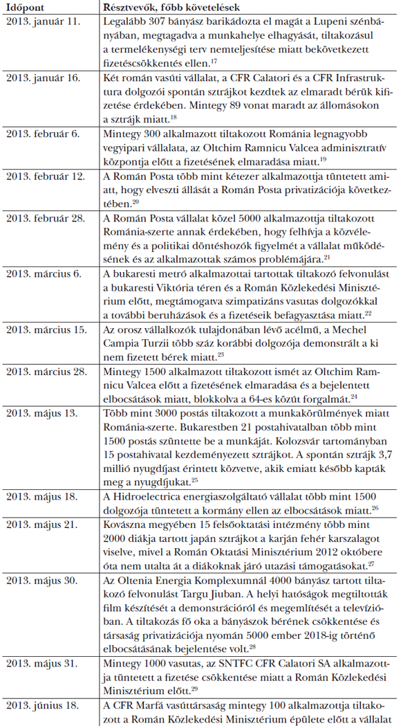 <em>7. táblázat: A&nbsp;legjelentősebb megszorító, hátrányos szociális intézkedések elleni tüntetések Romániában 2013-ban</em>
