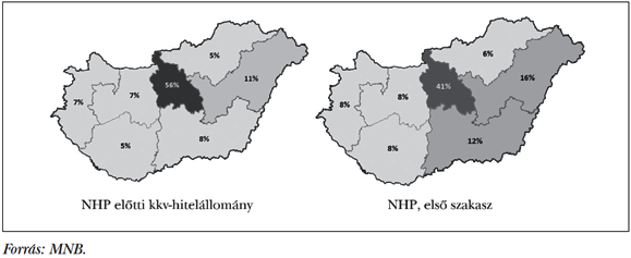  2. ábra: A kkv-hitelek regionális eloszlása