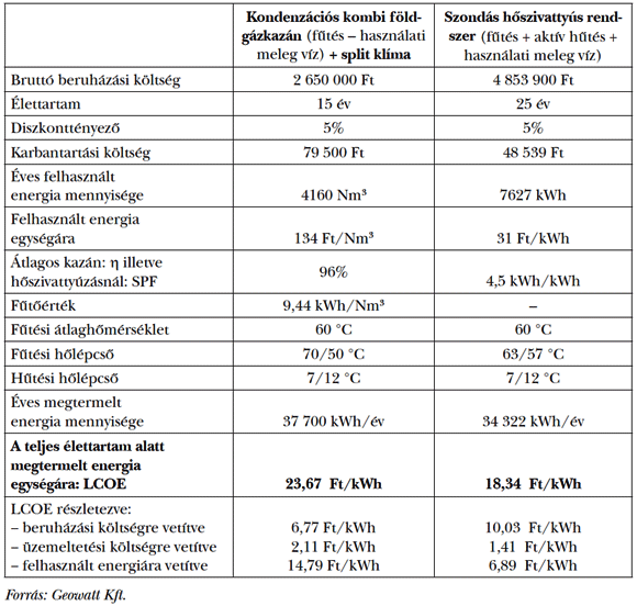  2. táblázat: Hagyományos, illetve a&nbsp;csúcstechnika műszaki-gazdasági összehasonlítása,fajlagosköltségeka berendezések teljes élettartamán (LOCE)