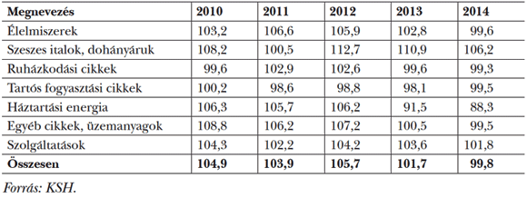  7. táblázat: A&nbsp;fogyasztóiár-index alakulása (előző év = 100)