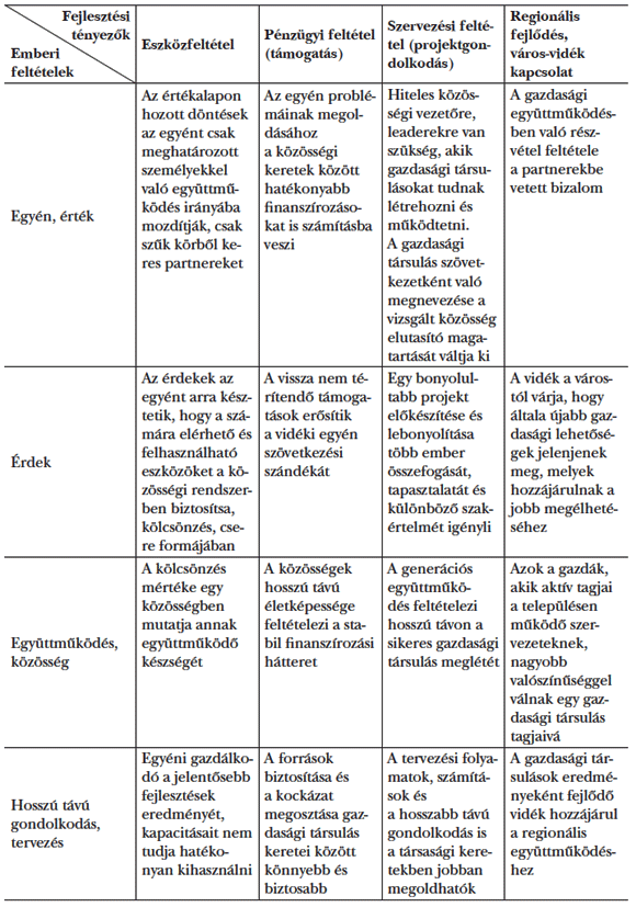  2. táblázat: A&nbsp;mélyinterjúk értékelése és levonható következtetések
